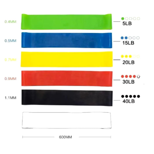 Kit com 5 Faixas Elásticas Thera Mini Band – Fisioterapia, Multifuncional, Crossfit